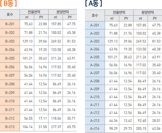 덕은dmc아이에스비즈타워