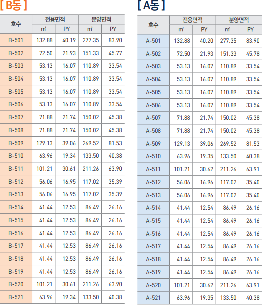 덕은dmc아이에스비즈타워