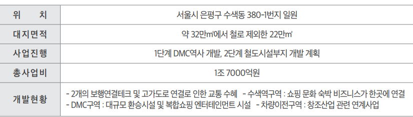 덕은dmc아이에스비즈타워