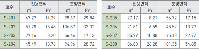 덕은dmc아이에스비즈타워