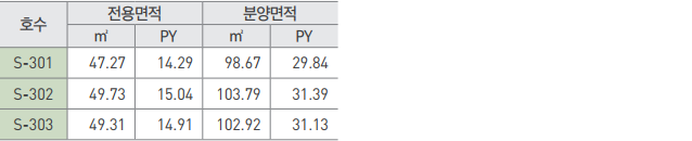 덕은dmc아이에스비즈타워