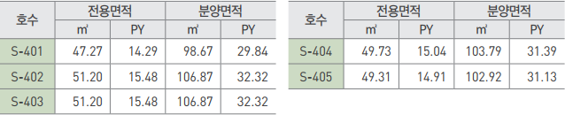 덕은dmc아이에스비즈타워